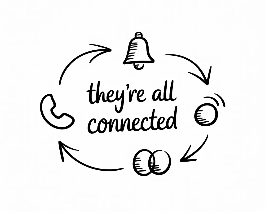 Four types of appointment leakage framework