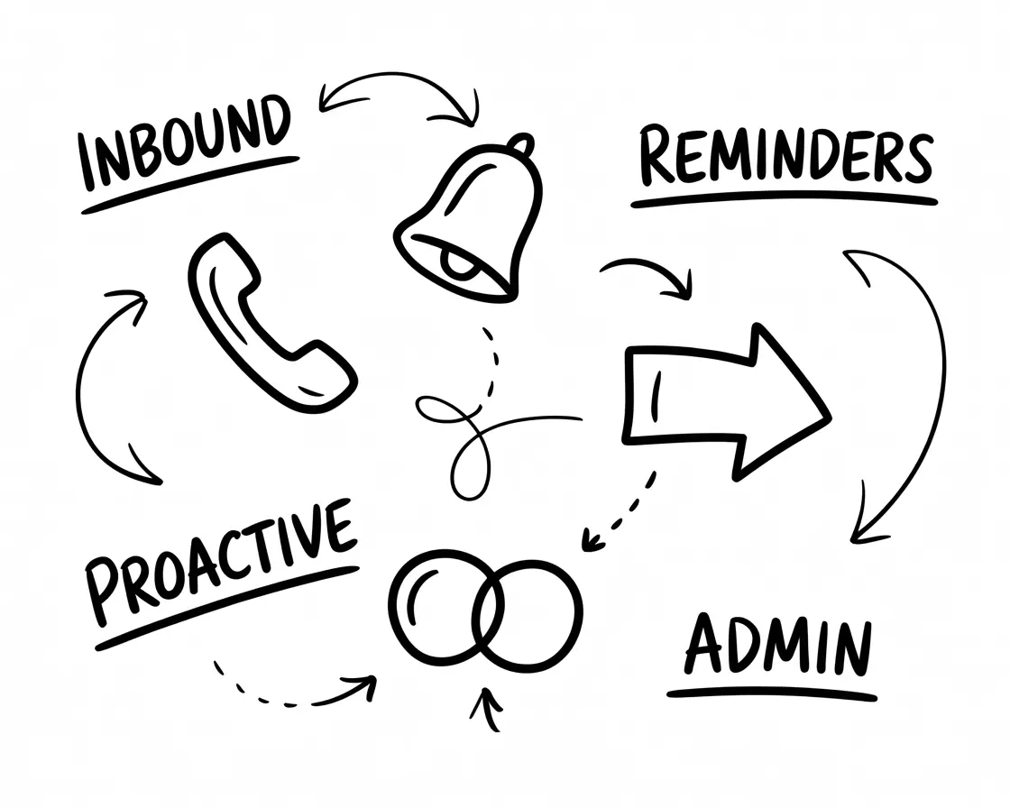 Customer testimonial and integrated approach